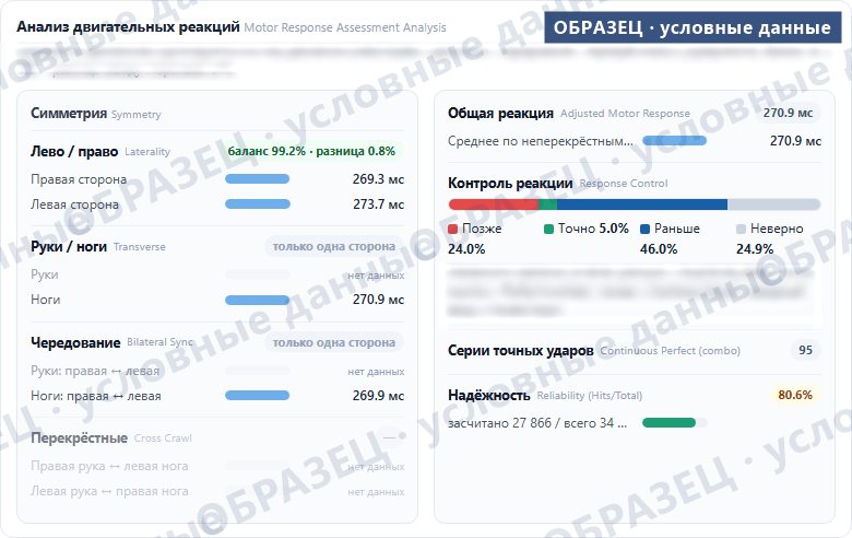 Образец анализа движений: лево и право, руки и ноги, раньше и позже