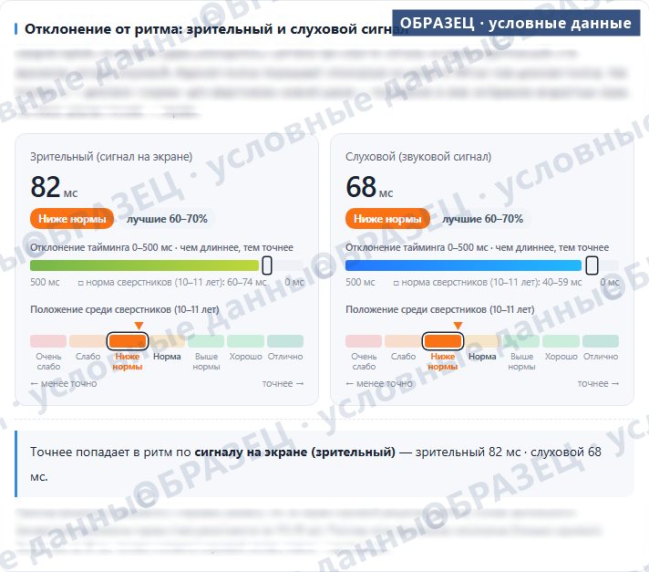 Образец отчёта о тестировании: отклонение от ритма в миллисекундах и положение среди сверстников